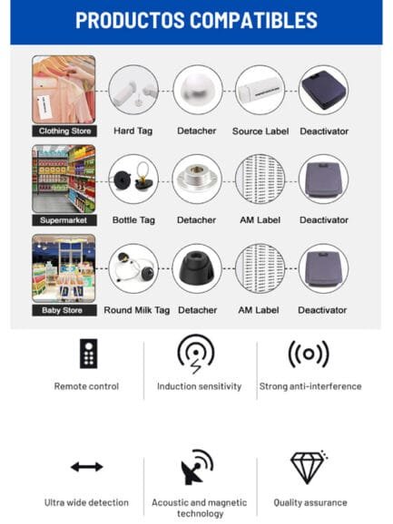 Antenas Antihurto AM 7002 - Imagen 3